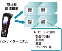 トレーサビリティ