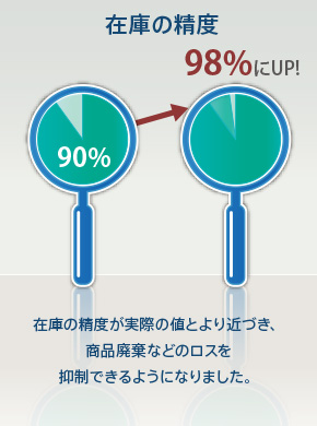 ハンディターミナル,RFID,在庫精度